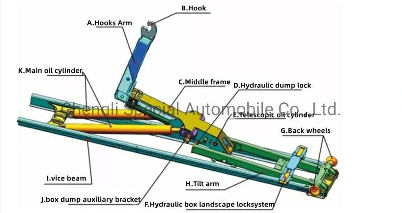 Hook arm system structure diagram