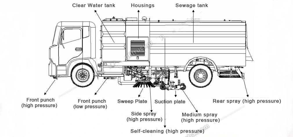 HOWO road sweeper truck Structure diagram